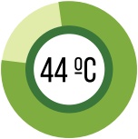 Точка 1. Температура 44°C